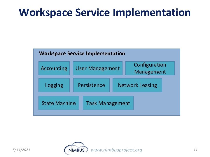 Workspace Service Implementation Accounting User Management Logging State Machine 6/11/2021 Persistence Configuration Management Network
