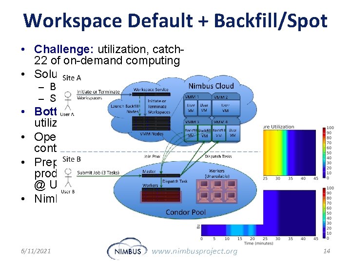 Workspace Default + Backfill/Spot • Challenge: utilization, catch 22 of on-demand computing • Solutions: