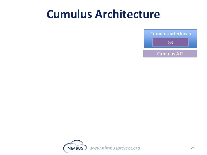 Cumulus Architecture Cumulus interfaces S 3 Cumulus API www. nimbusproject. org 26 