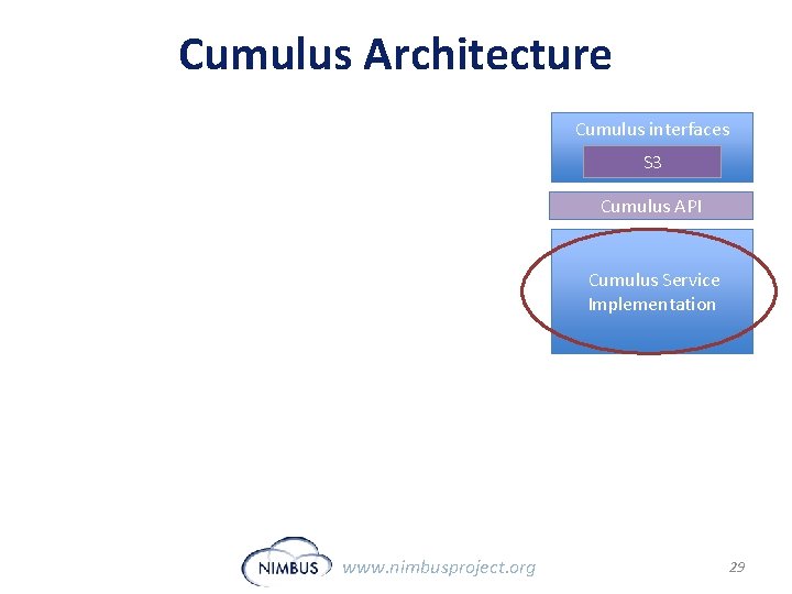 Cumulus Architecture Cumulus interfaces S 3 Cumulus API Cumulus Service Implementation www. nimbusproject. org