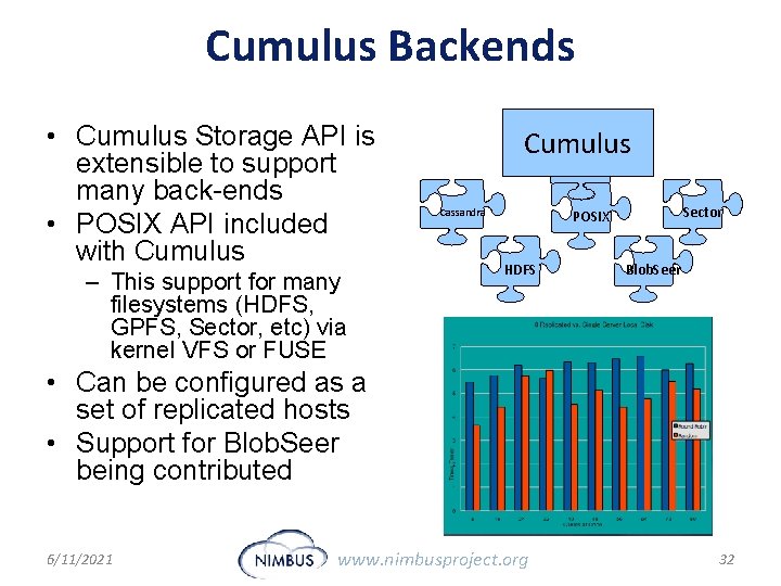 Cumulus Backends • Cumulus Storage API is extensible to support many back-ends • POSIX