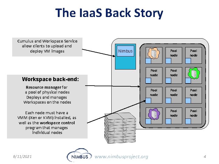 The Iaa. S Back Story Cumulus and Workspace Service allow clients to upload and