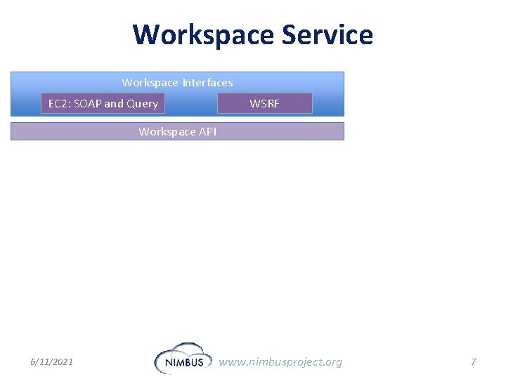 Workspace Service Workspace Interfaces EC 2: SOAP and Query WSRF Workspace API 6/11/2021 www.