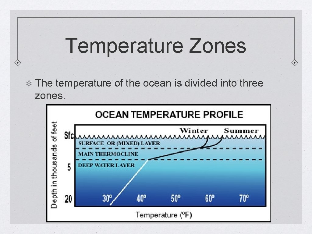 Temperature Zones The temperature of the ocean is divided into three zones. 