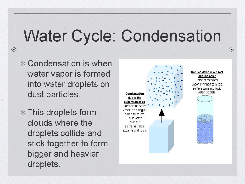 Water Cycle: Condensation is when water vapor is formed into water droplets on dust