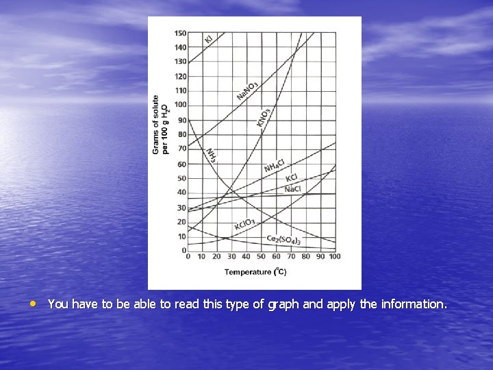  • You have to be able to read this type of graph and