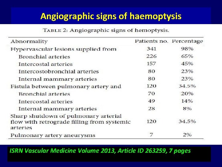 Angiographic signs of haemoptysis ISRN Vascular Medicine Volume 2013, Article ID 263259, 7 pages
