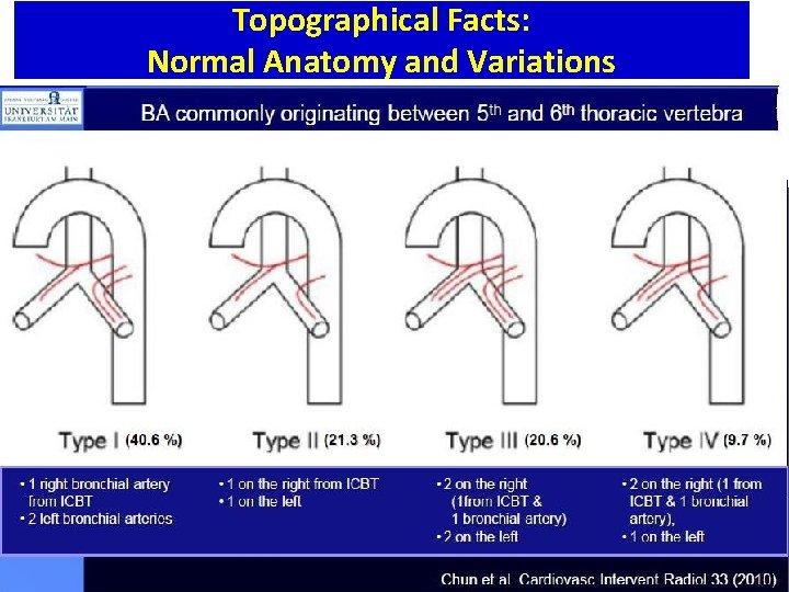 Topographical Facts: Normal Anatomy and Variations 