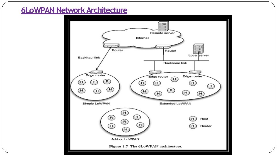 6 Lo. WPAN Network Architecture 