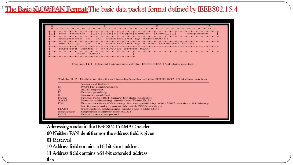 The Basic 6 LOWPAN Format: The basic data packet format defined by IEEE 802.