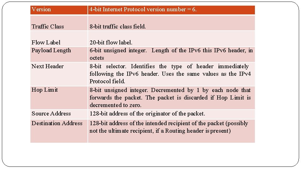 Version 4 -bit Internet Protocol version number = 6. Traffic Class 8 -bit traffic