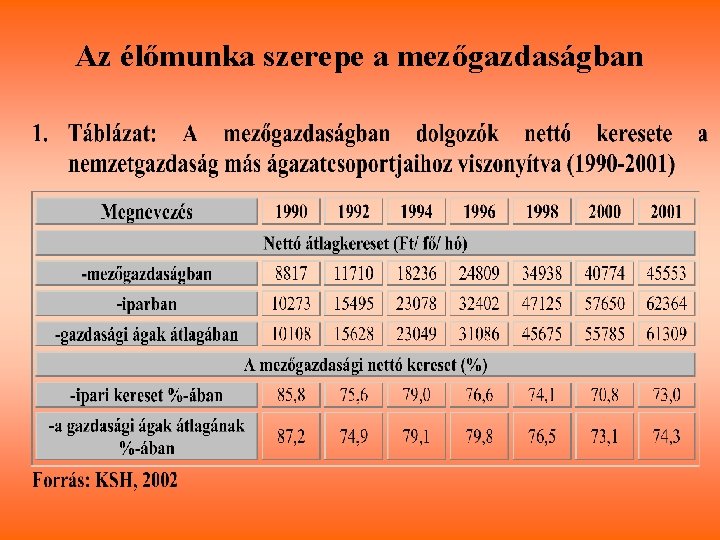 Az élőmunka szerepe a mezőgazdaságban 