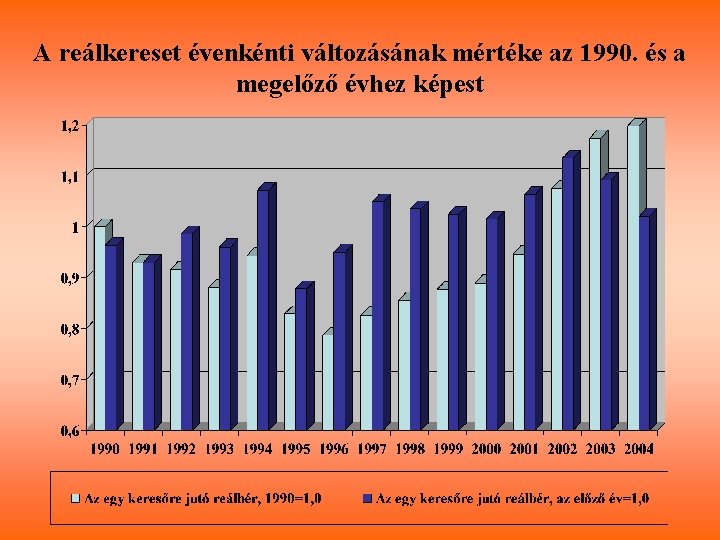 A reálkereset évenkénti változásának mértéke az 1990. és a megelőző évhez képest 