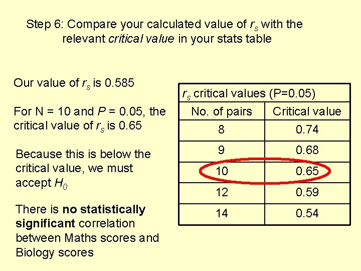 Step 6: Compare your calculated value of rs with the relevant critical value in