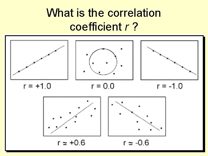 What is the correlation coefficient r ? 