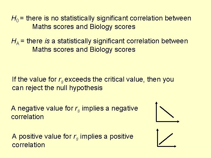 H 0 = there is no statistically significant correlation between Maths scores and Biology