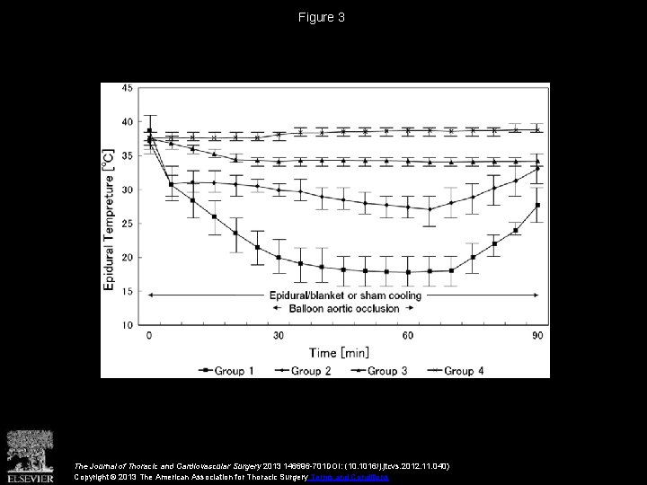 Figure 3 The Journal of Thoracic and Cardiovascular Surgery 2013 146696 -701 DOI: (10.