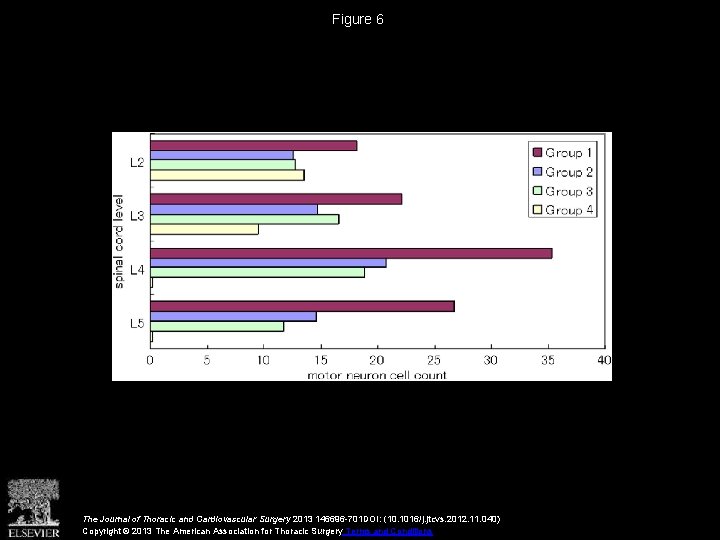 Figure 6 The Journal of Thoracic and Cardiovascular Surgery 2013 146696 -701 DOI: (10.