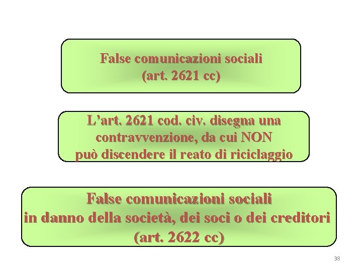 False comunicazioni sociali (art. 2621 cc) L’art. 2621 cod. civ. disegna una contravvenzione, da