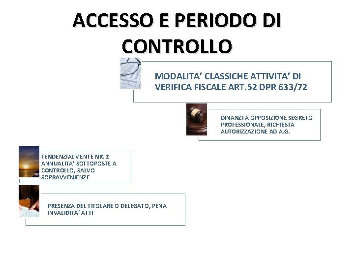 ACCESSO E PERIODO DI CONTROLLO MODALITA’ CLASSICHE ATTIVITA’ DI VERIFICA FISCALE ART. 52 DPR