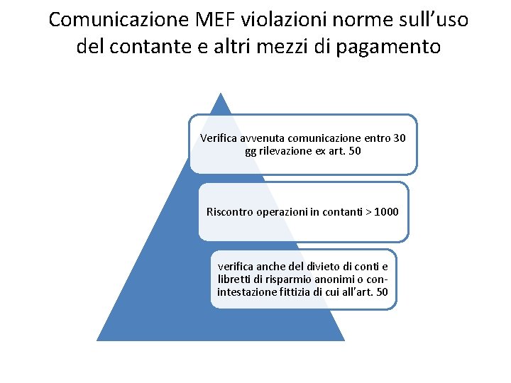 Comunicazione MEF violazioni norme sull’uso del contante e altri mezzi di pagamento Verifica avvenuta