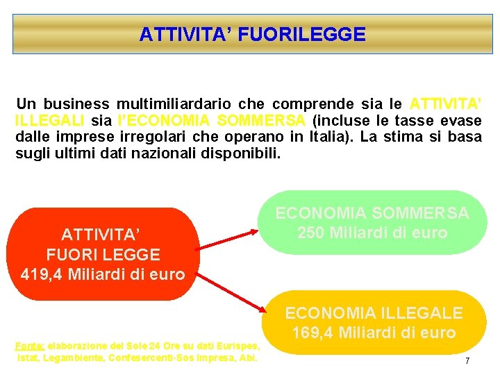 ATTIVITA’ FUORILEGGE Un business multimiliardario che comprende sia le ATTIVITA’ ILLEGALI sia l’ECONOMIA SOMMERSA
