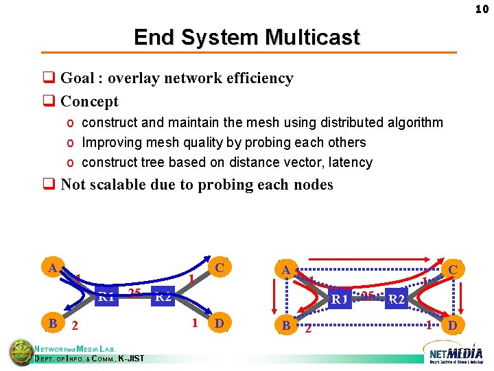 10 End System Multicast q Goal : overlay network efficiency q Concept o construct