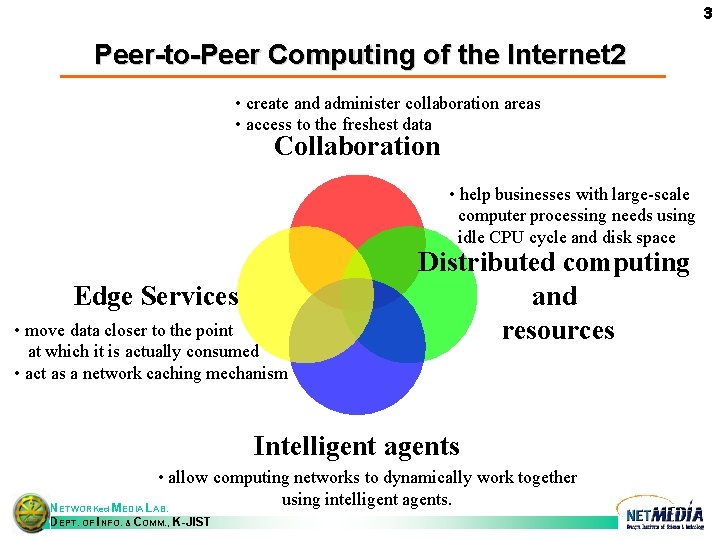 3 Peer-to-Peer Computing of the Internet 2 • create and administer collaboration areas •