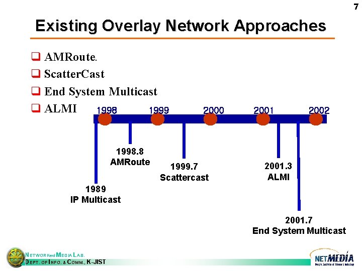 7 Existing Overlay Network Approaches q AMRoute. q Scatter. Cast q End System Multicast