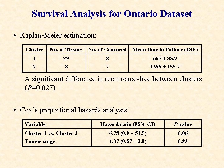 Survival Analysis for Ontario Dataset • Kaplan-Meier estimation: Cluster 1 2 No. of Tissues