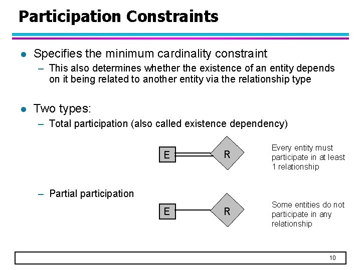 Participation Constraints l Specifies the minimum cardinality constraint – This also determines whether the