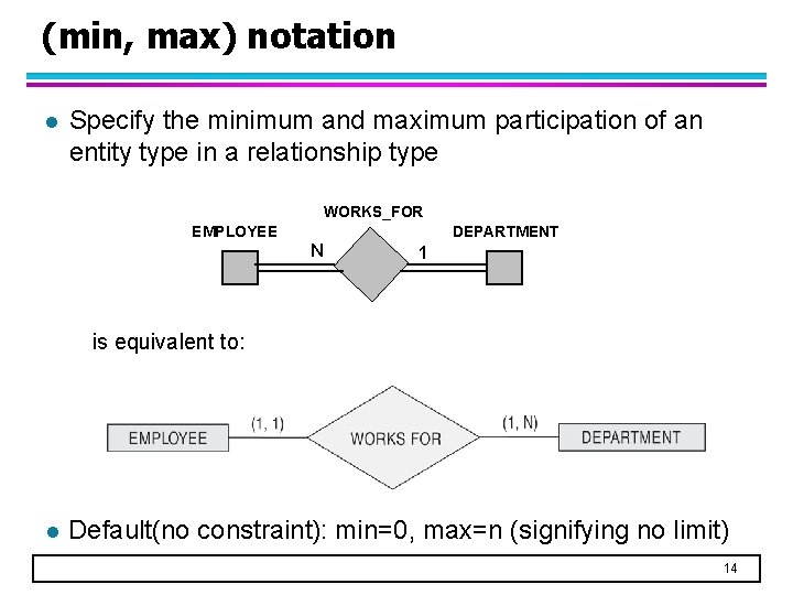 (min, max) notation l Specify the minimum and maximum participation of an entity type