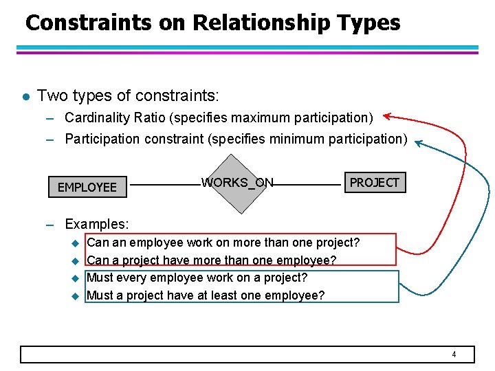 Constraints on Relationship Types l Two types of constraints: – Cardinality Ratio (specifies maximum