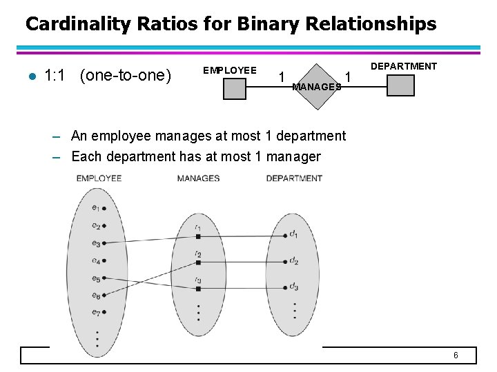 Cardinality Ratios for Binary Relationships l 1: 1 (one-to-one) EMPLOYEE 1 MANAGES 1 DEPARTMENT