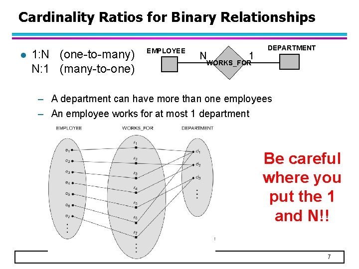 Cardinality Ratios for Binary Relationships l 1: N (one-to-many) N: 1 (many-to-one) EMPLOYEE N