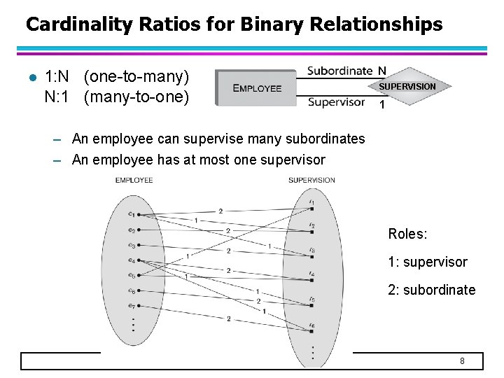 Cardinality Ratios for Binary Relationships l 1: N (one-to-many) N: 1 (many-to-one) N SUPERVISION