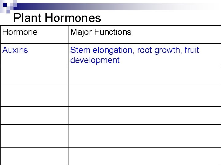 Plant Hormones Hormone Major Functions Auxins Stem elongation, root growth, fruit development 