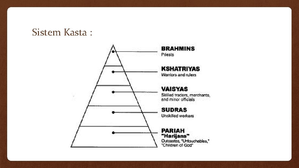 Sistem Kasta : 