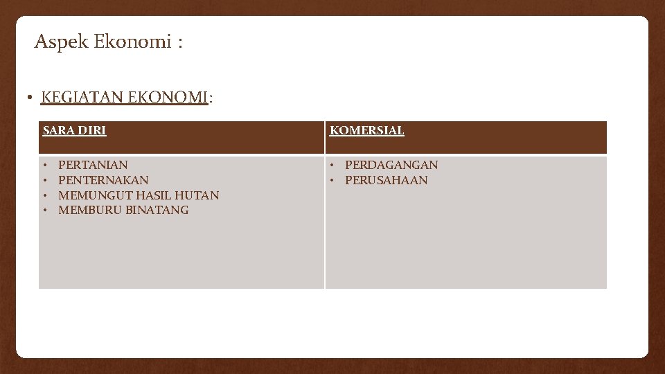 Aspek Ekonomi : • KEGIATAN EKONOMI: SARA DIRI • • PERTANIAN PENTERNAKAN MEMUNGUT HASIL