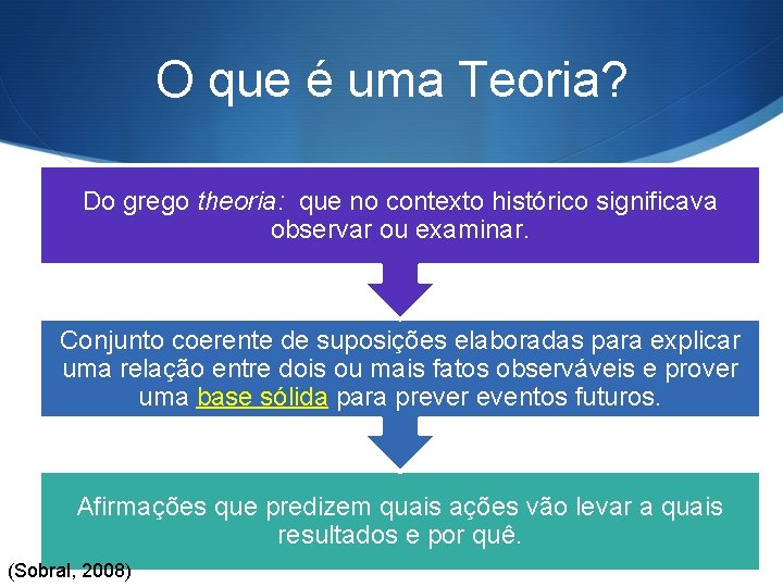O que é uma Teoria? Do grego theoria: que no contexto histórico significava observar
