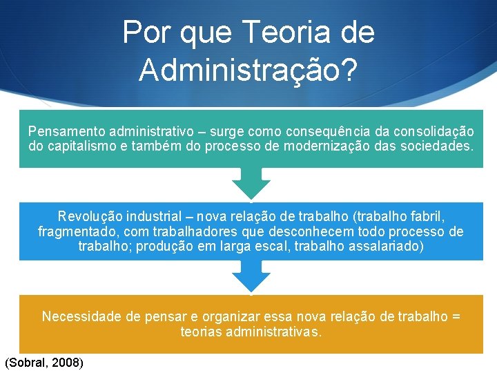 Por que Teoria de Administração? Pensamento administrativo – surge como consequência da consolidação do