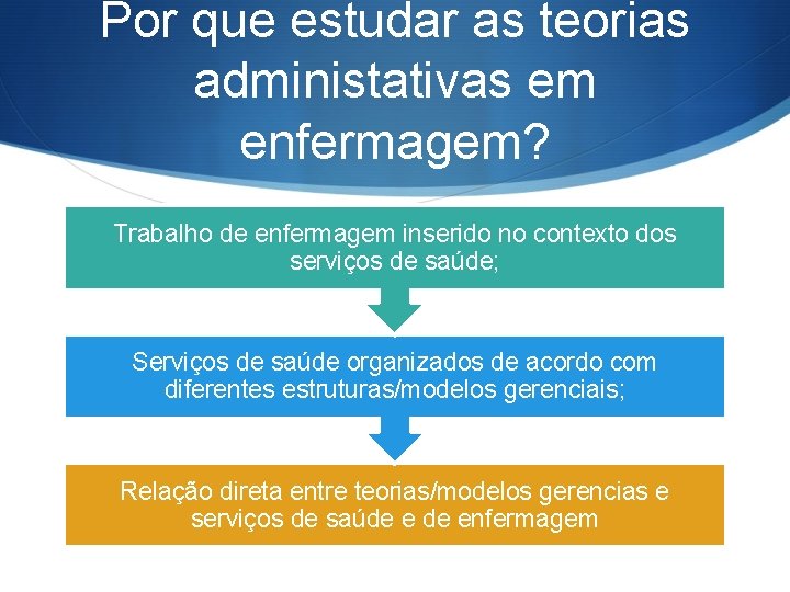 Por que estudar as teorias administativas em enfermagem? Trabalho de enfermagem inserido no contexto