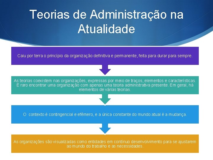 Teorias de Administração na Atualidade Caiu por terra o princípio da organização definitiva e