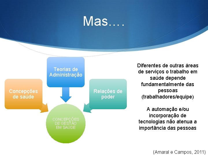 Mas…. Teorias de Administração Concepções de saúde Relações de poder CONCEPÇÕES DE GESTÃO EM