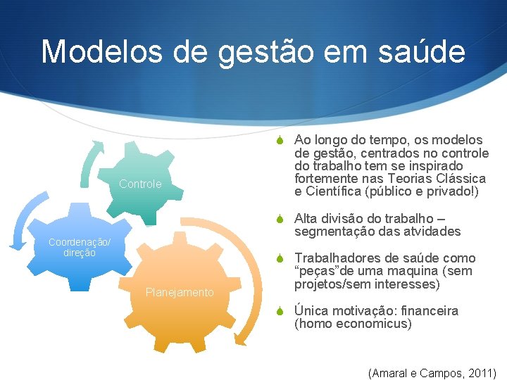 Modelos de gestão em saúde S Ao longo do tempo, os modelos Controle de
