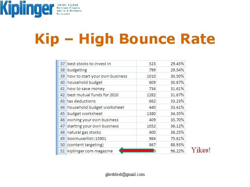 Kip – High Bounce Rate Yikes! gkrehbiel@gmail. com 