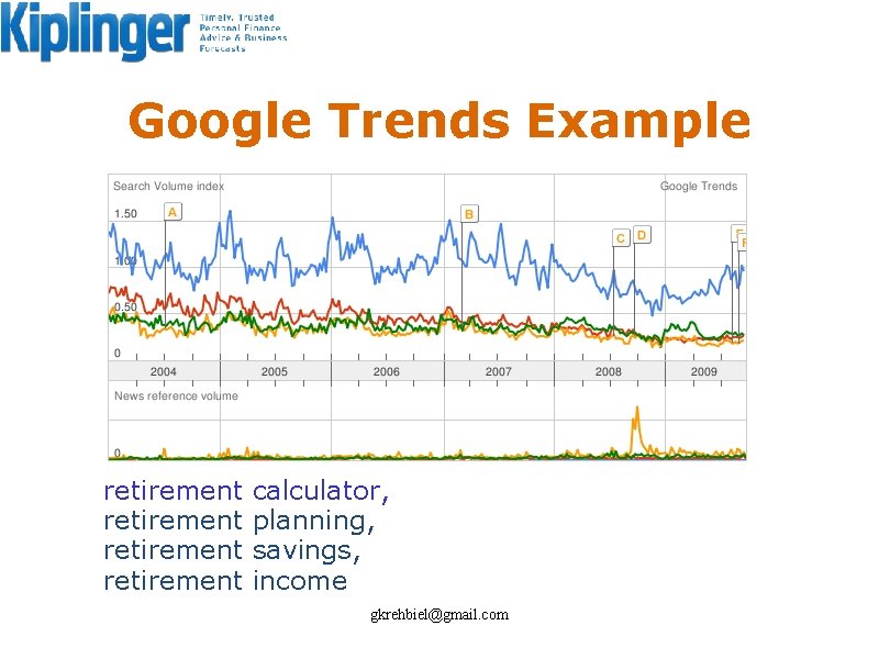 Google Trends Example retirement calculator, planning, savings, income gkrehbiel@gmail. com 
