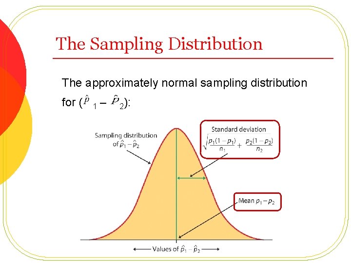 The Sampling Distribution The approximately normal sampling distribution for ( 1 – 2): 
