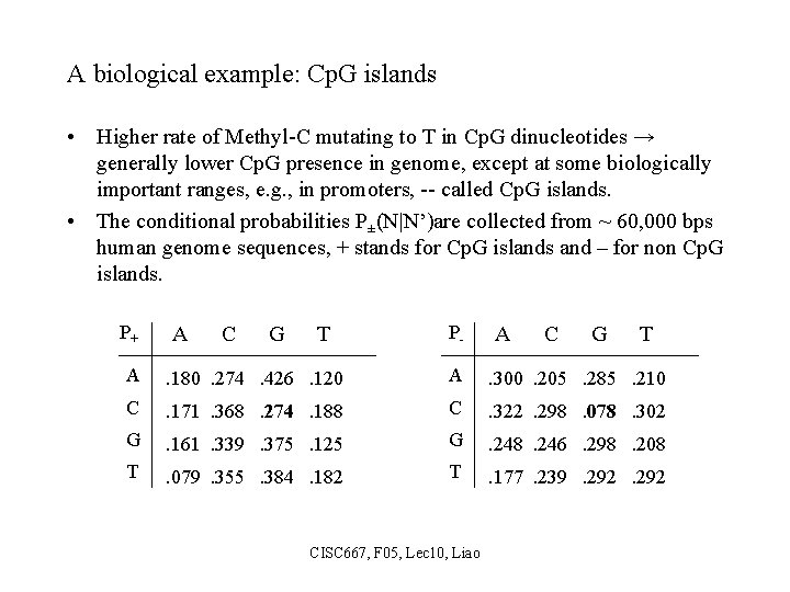 A biological example: Cp. G islands • Higher rate of Methyl-C mutating to T