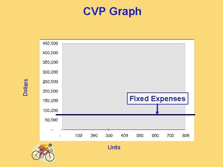 Dollars CVP Graph Fixed Expenses Units 
